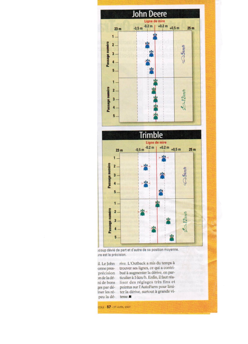 barre de guidage gps - Page 3 Ccf21112