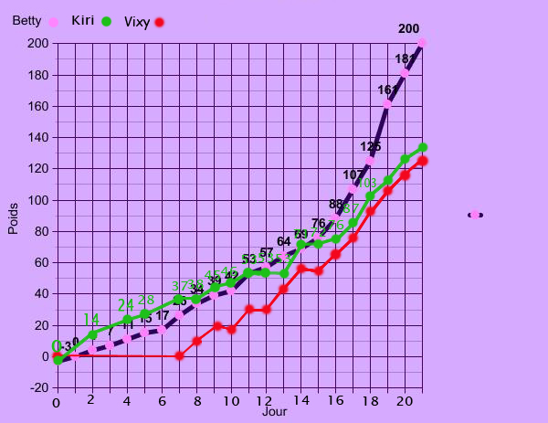 vixen - KRL-ZOM Ultra Vixen xXx ETR Antarès One Courbe13