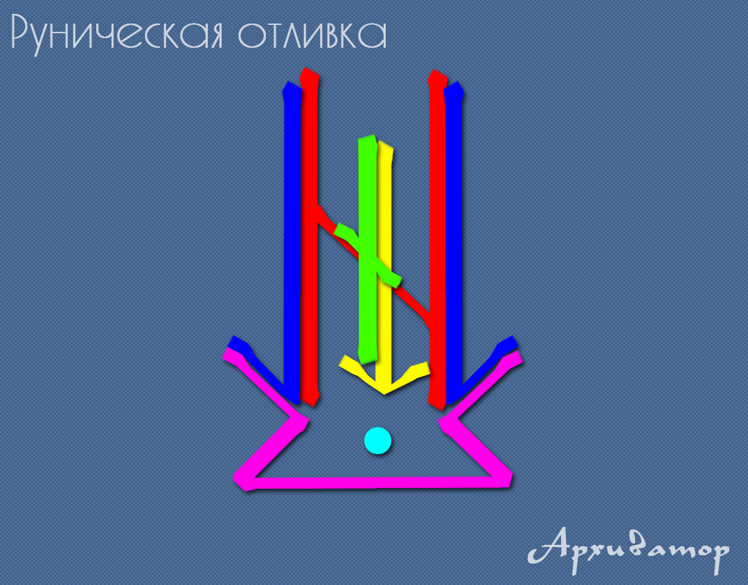 Рунический став чистка от негатива. Руническая отливка. Став рунический воск. Руническая чистка от негатива. Рунная чистка от негатива.