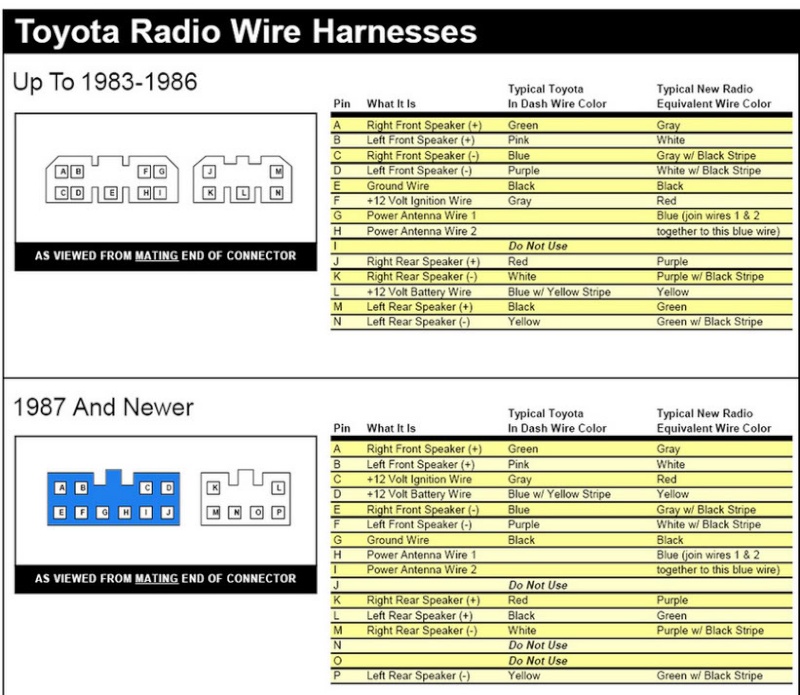 Toyota montage autoradio infos Toyota10