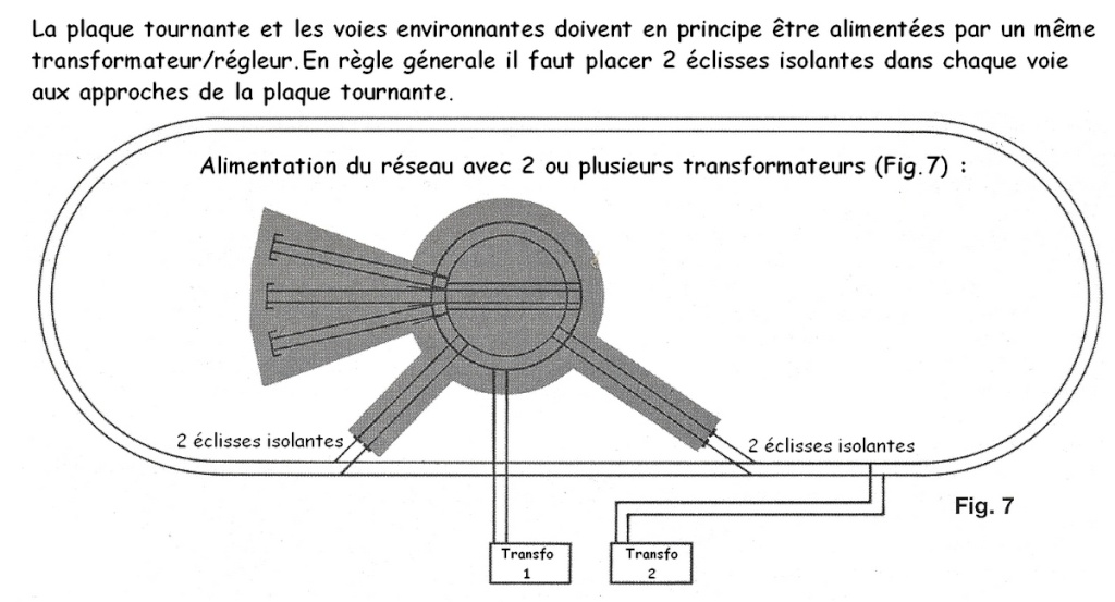 Notice Pont tournant Fleischmann 6651 C Notice17