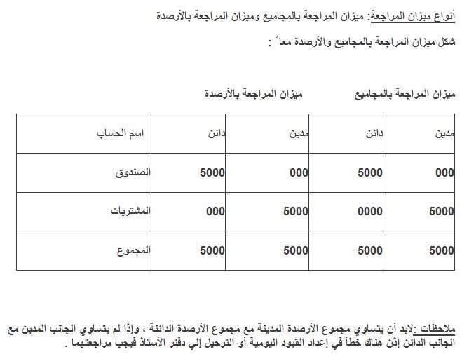 اليوم نكمل معاكم الجزء الثاني من  مبادئ المحاسبة part 2 510