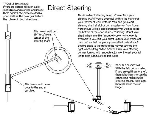 Using Motorcycle handle bars / need quick ratio steering Direct10