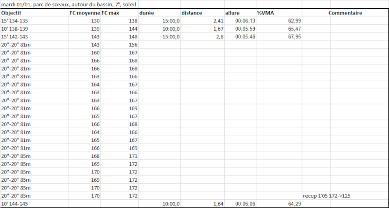 Fredm --> Progresser sur 10km - Page 4 20130110