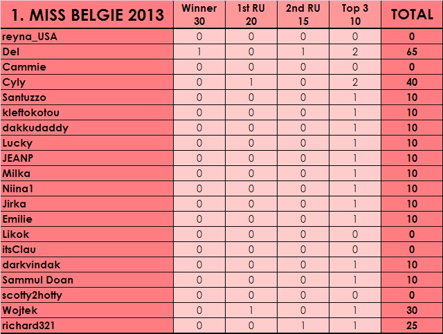 PM´s Prediction Game Season V | year 2013 Bel_bm10