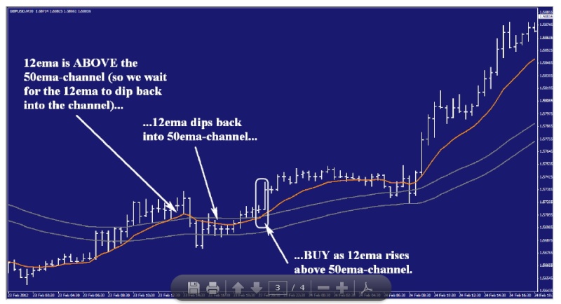 Powerband 12 Forex Strategy Imagen14