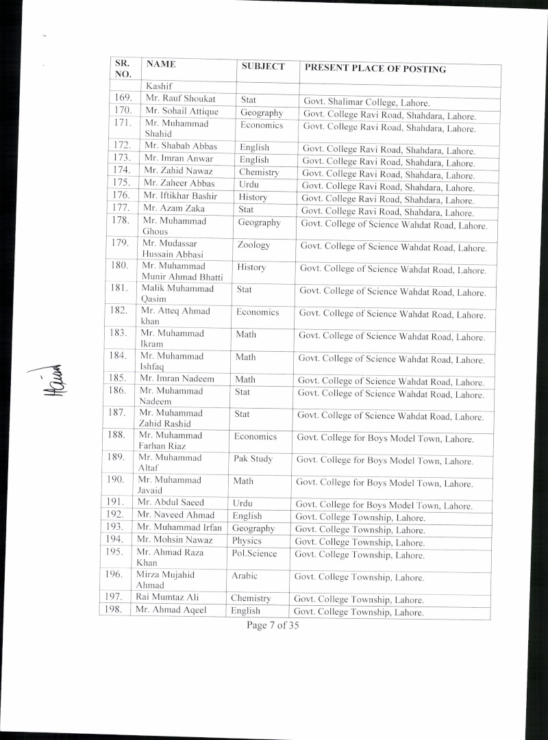 Notification for Regularize the services of Male Lectures(BS-17) Notifi16