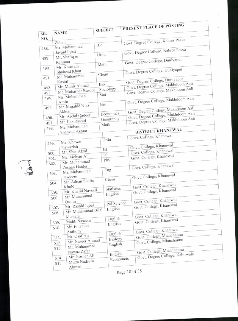 Notification for Regularize the services of Male Lectures(BS-17) Notifi27