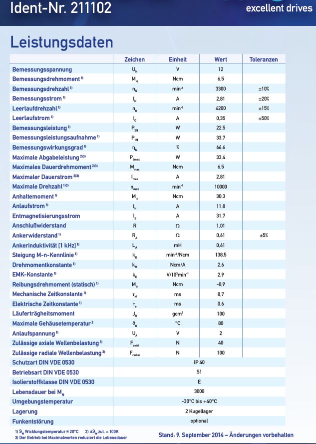 ABS 3, référence des moteurs KAG. Captur11