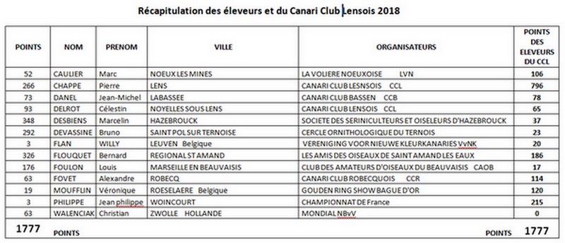 COMPETITEURS 2018 Compet11