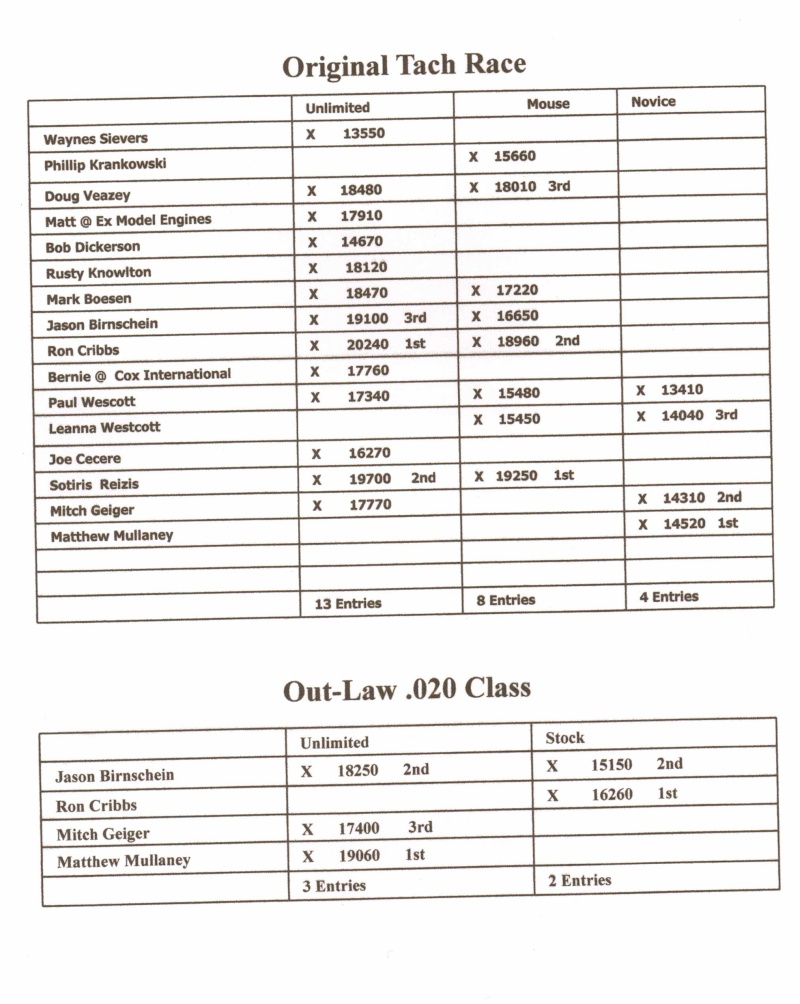 Tach Race 2013 Class Photo, All Individual Entries, and Final Race Recap Tach_r12