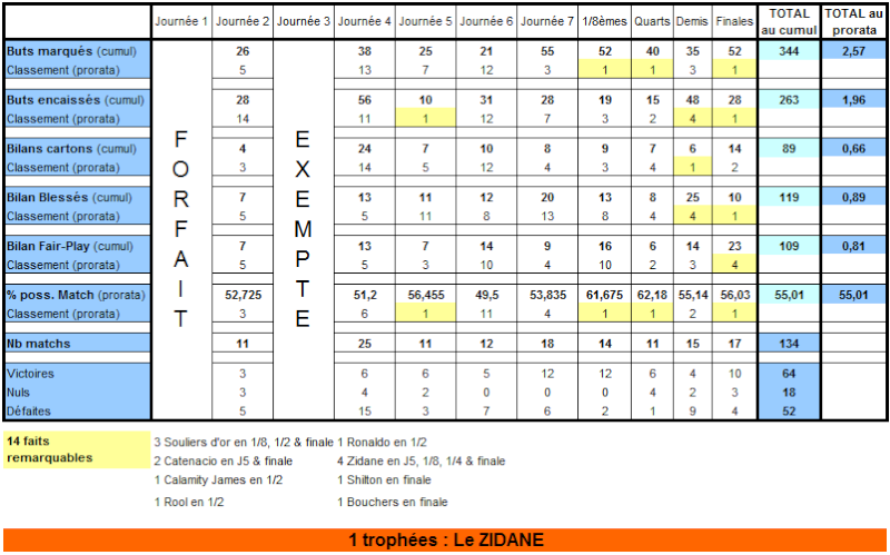 Statistiques des Régions au fil des Saisons - Page 5 Bretag10