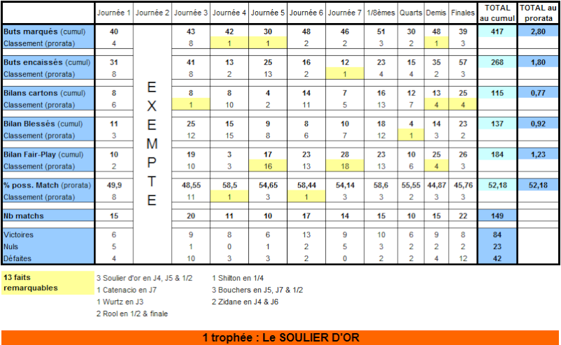 Statistiques des Régions au fil des Saisons - Page 7 Hn10