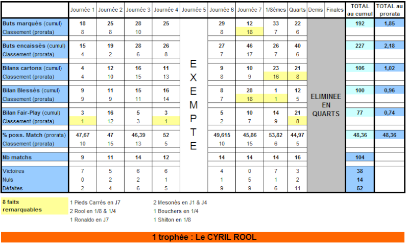 Statistiques des Régions au fil des Saisons - Page 9 Lr10