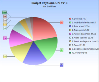 ¤ V1912 ¤ Topic Officiel  Budget12