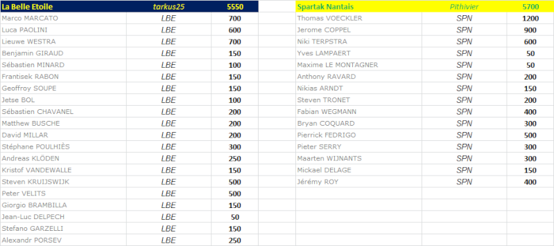 Les Pronos de Nostradamix D1510