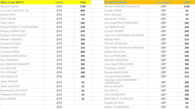 Les Pronos de Nostradamix D2810