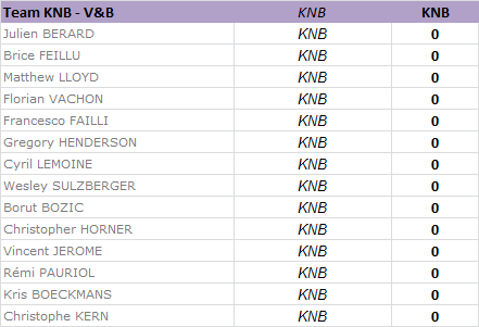 Effectifs 2013 Knb10