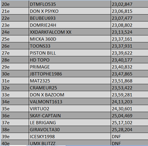 Rallye Japon - Page 2 Classe11