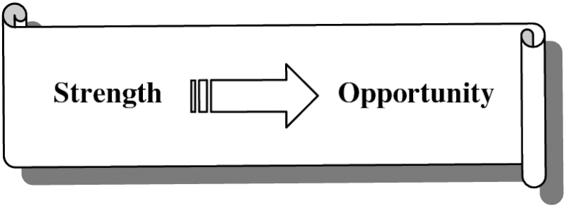 Opportunity Synonym 26800410