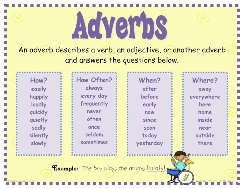 The Adverb Adverb11