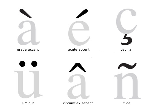 Diacritic Symbols Diacri10