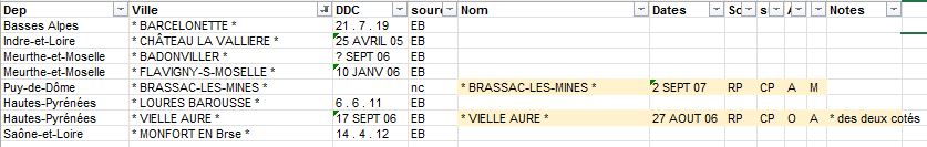 type 18 utilisation tardive Brassa11