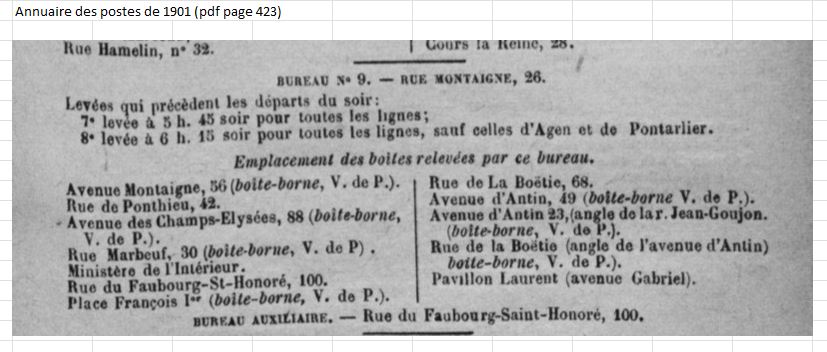 Bureaux et Oblitérations de Paris entre 1900 et 1910 Mo110