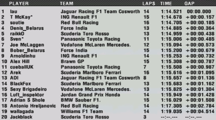 6. CANADIAN GRAND PRIX - Results Q1-fin12