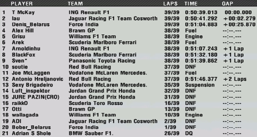 5. MONACO GRAND PRIX - Results Race_f11