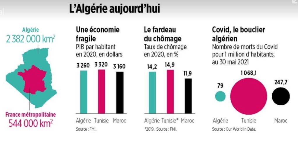 Actualités Algeriennes - Page 37 Img_2035