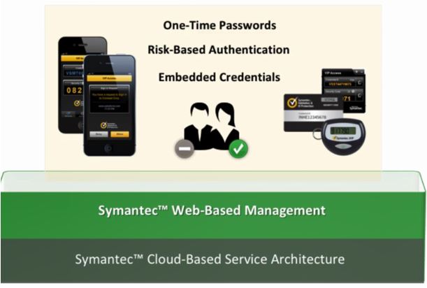 Tổng quan về Symantec Endpoint Protection Symant10