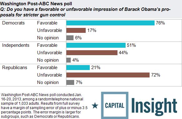 These polls demonstrate IMO that many Republicans are just plain not able to THINK clearly 2013-010