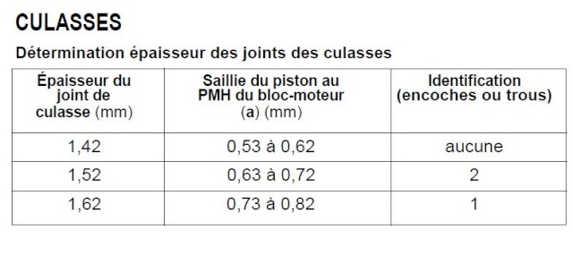 cricri td 2.5 ne demare plus du tout Joint10