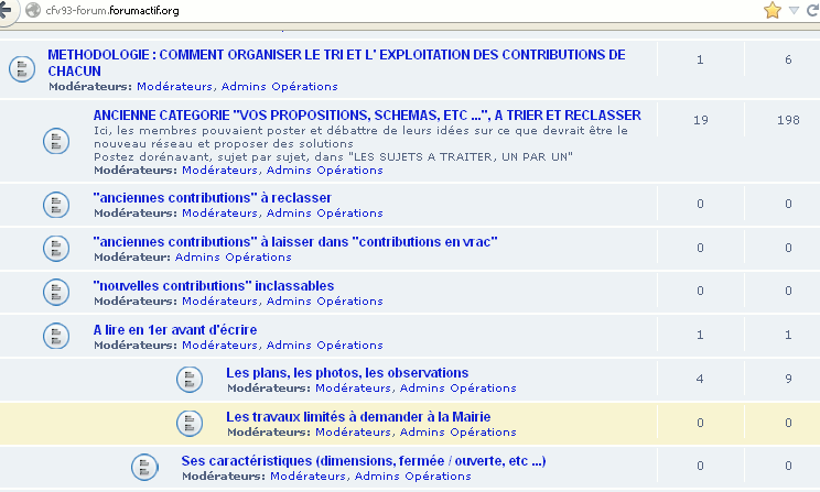 Les sous catégories ne s'affichent pas correctement dans l'index contrairement au P.A. Pbarbo11