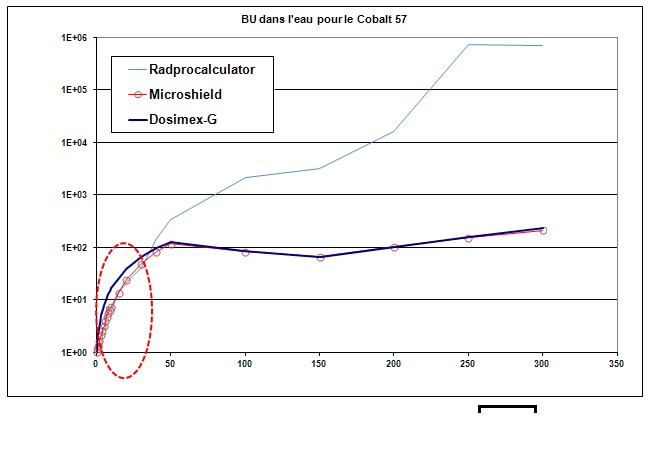 Utilitaires de calcul : DOSIMEX - Page 2 Bu_co_14