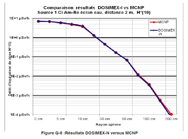 Utilitaires de calcul : DOSIMEX - Page 2 Dosn_m10