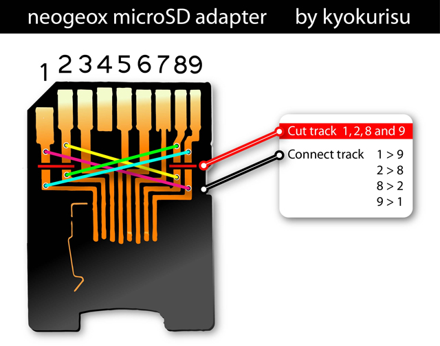 Modification d'un adaptateur micro SD en GameCard - Page 2 Neox11