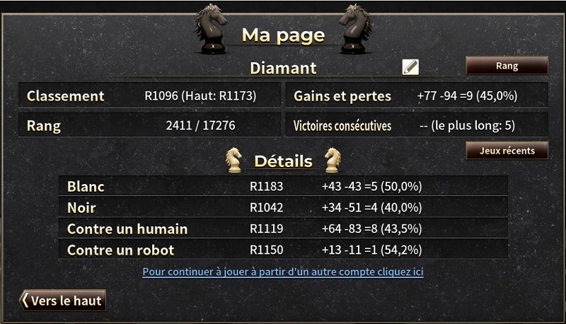 [CLASSEMENT] Les échecs Lv.100 Bb14