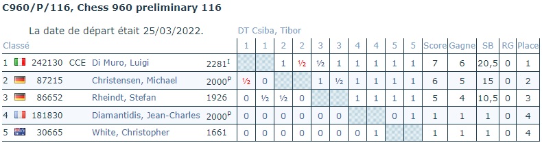 [ICCF] LES PARTIES C960/P/116, Chess 960 preliminary 116 Chess163