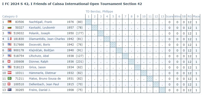 [FC 2024 S 42] I Friends of Caissa International Open Tournament Fc_20210