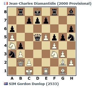 [TR: C960/P/123] SIM Dunlop Gordon (2533) vs Jean-Charles Diamantidis Gordon13
