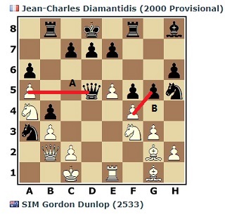 [TR: C960/P/123] SIM Dunlop Gordon (2533) vs Jean-Charles Diamantidis Gordon14
