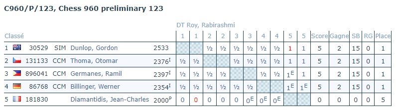 [ICCF] LES PARTIES C960/P/123, Chess 960 preliminary 123 Iccf_l12