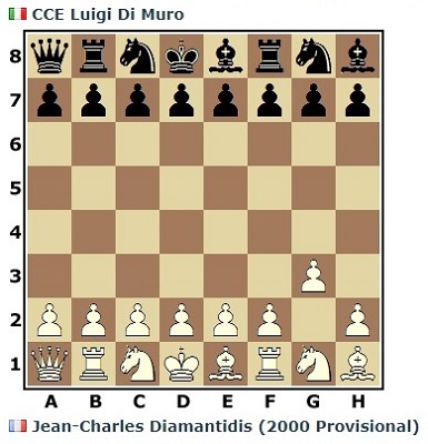 [ICCF] LES PARTIES C960/P/116, Chess 960 preliminary 116 Partie27