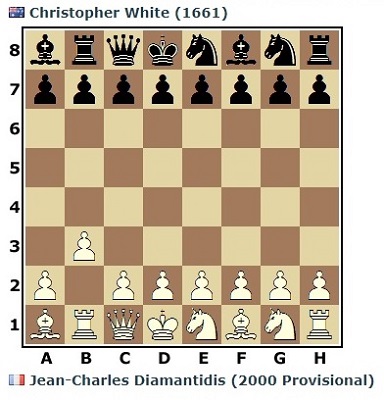 [ICCF] LES PARTIES C960/P/116, Chess 960 preliminary 116 Partie28