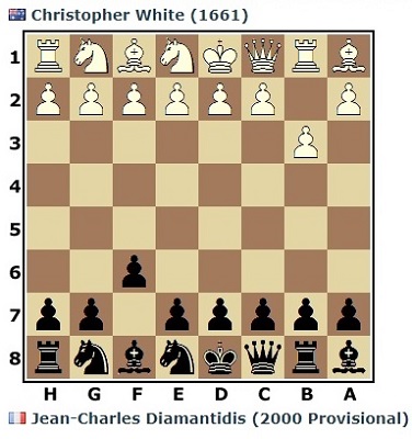 [ICCF] LES PARTIES C960/P/116, Chess 960 preliminary 116 Partie29