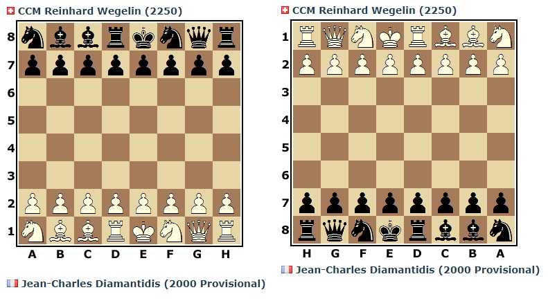 [ICCF] LES PARTIES C960/P/120, Chess 960 preliminary 120 Reinha10
