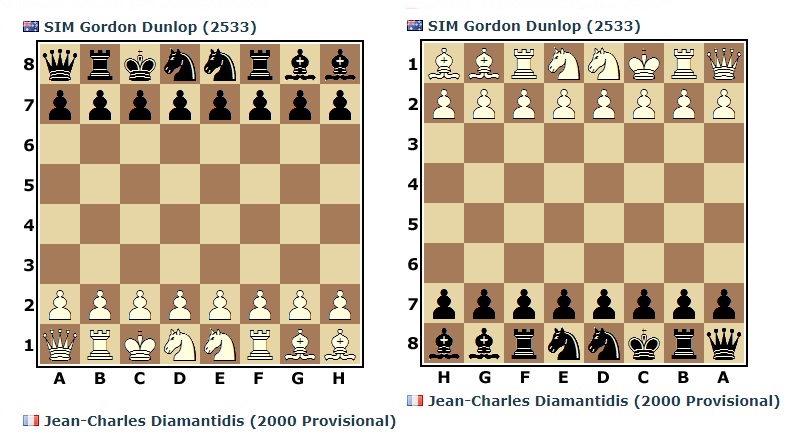 [ICCF] LES PARTIES C960/P/123, Chess 960 preliminary 123 Sim_go10