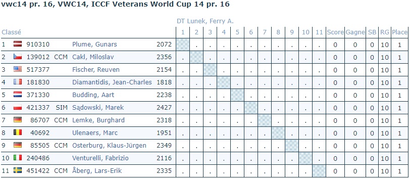 VWC14, ICCF Veterans World Cup 14 Vwc14_11
